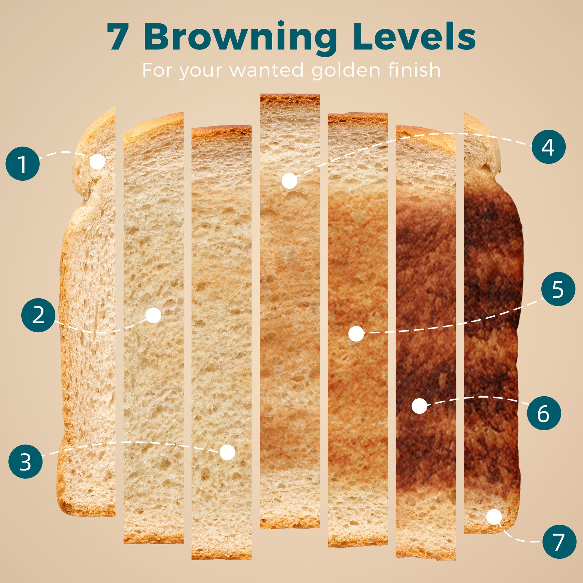 HOMCOM 2 Slice Toaster with 7 Browning Levels, Reheat, Defrost and Cancel Functions